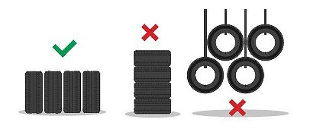 Хранение шин без дисков